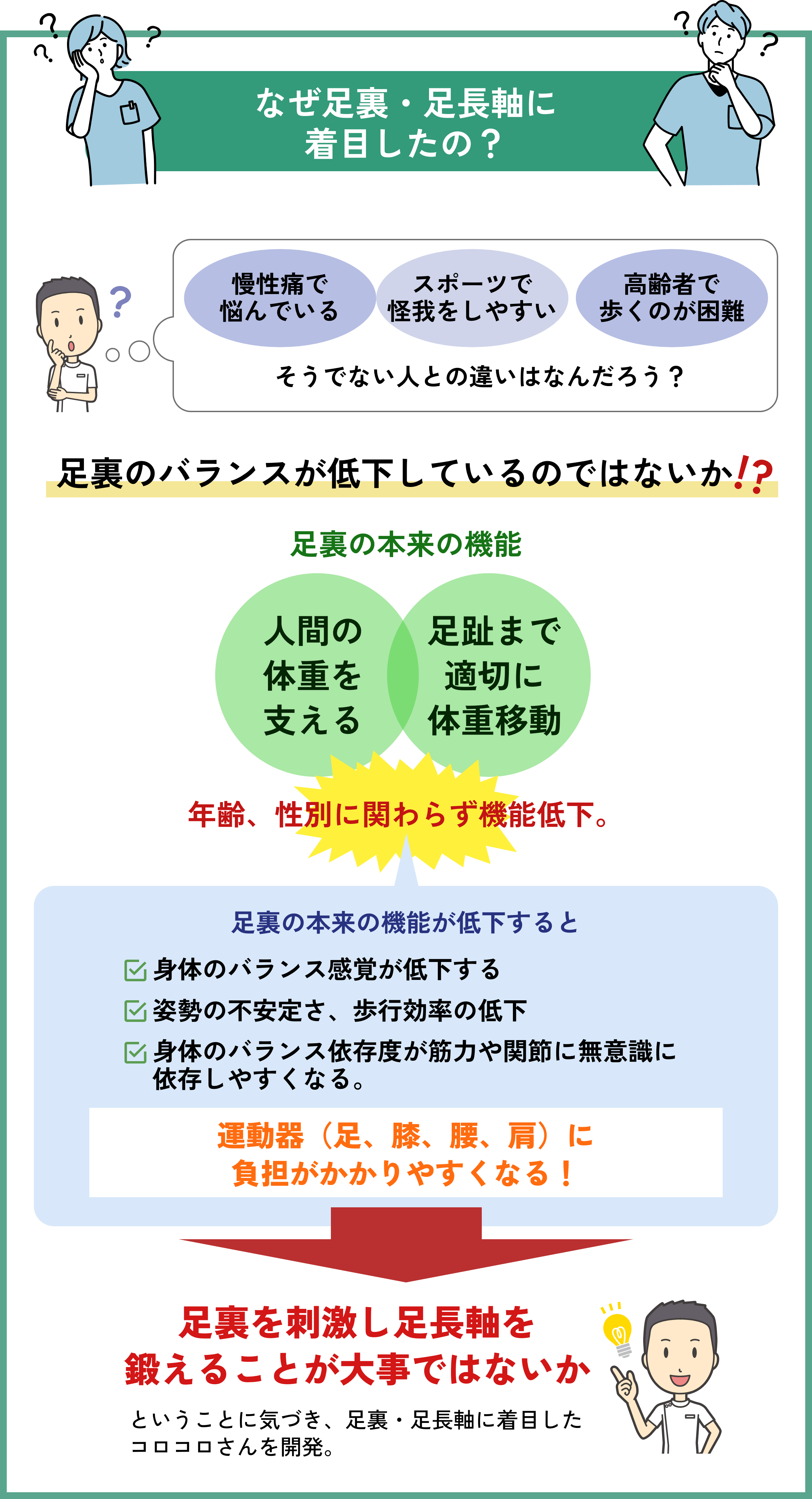 なぜ足裏・足長軸に着目したの?