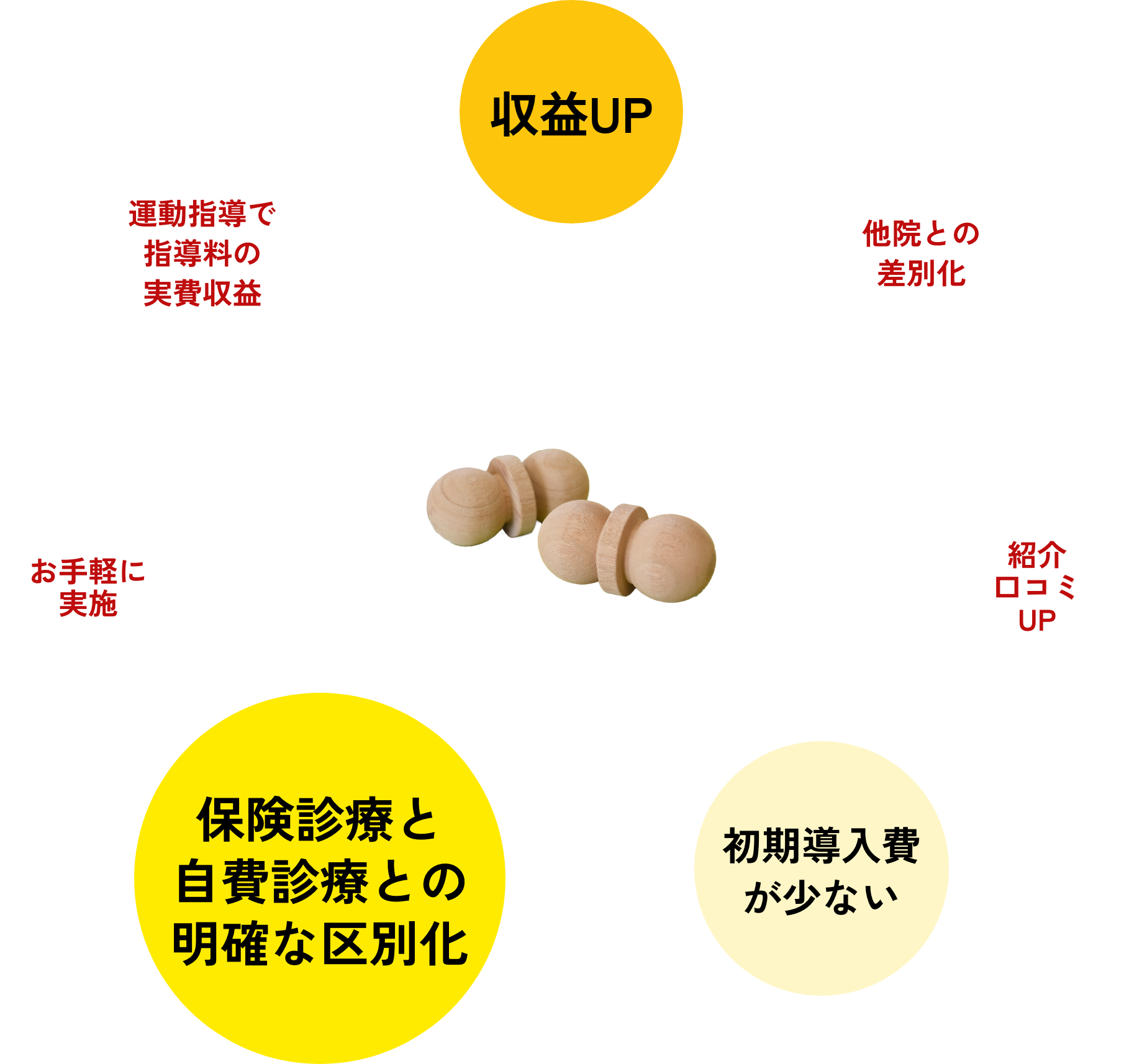 運営メリットイメージ